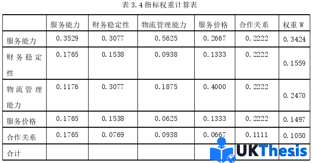 物流论文参考