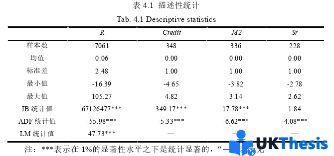 金融论文参考
