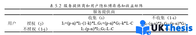 电子商务论文参考