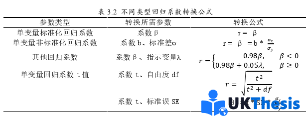 电子商务论文怎么写