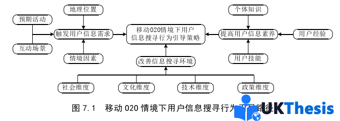 电子商务论文参考