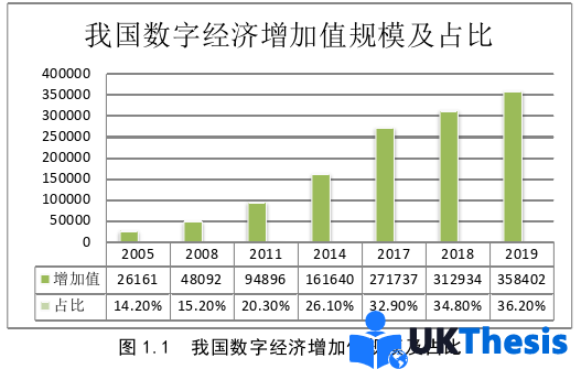 电子商务论文怎么写