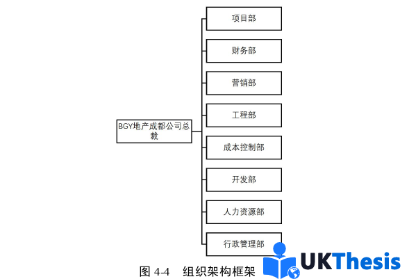 企业管理论文参考