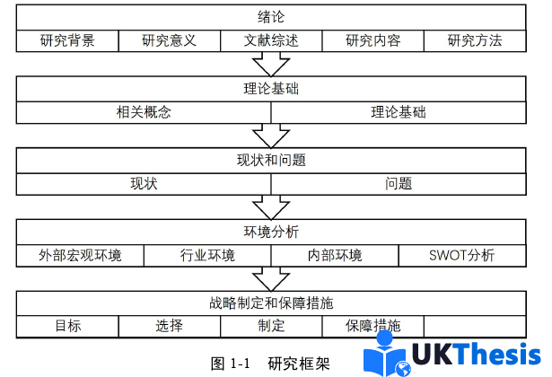 企业管理论文怎么写