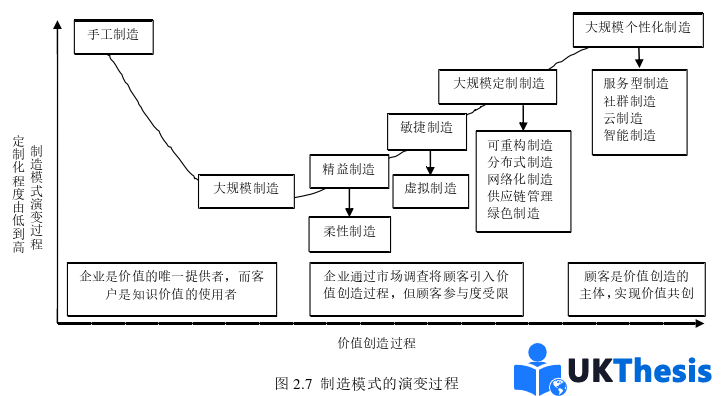 企业管理论文怎么写