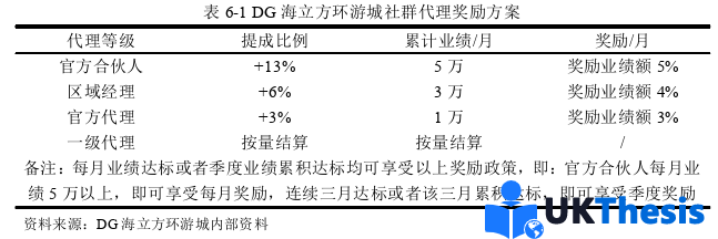 市场营销论文参考