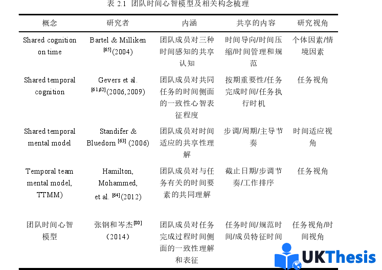 人力资源管理论文参考