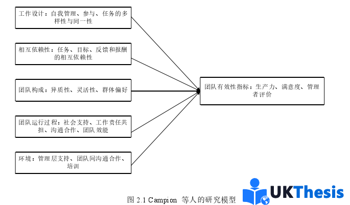 人力资源管理论文怎么写