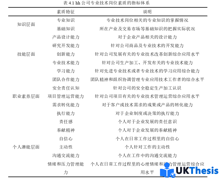 人力资源管理论文参考