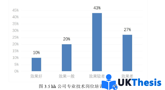 人力资源管理论文怎么写