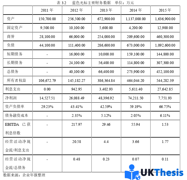 财务管理论文怎么写