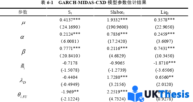 金融论文参考