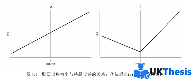 金融论文参考