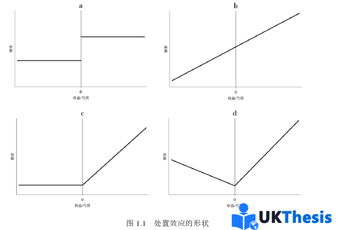 金融论文怎么写