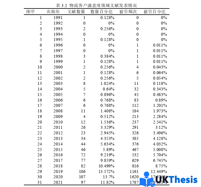 物流论文怎么写