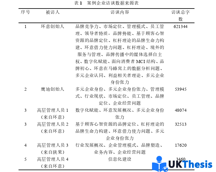 企业管理论文参考