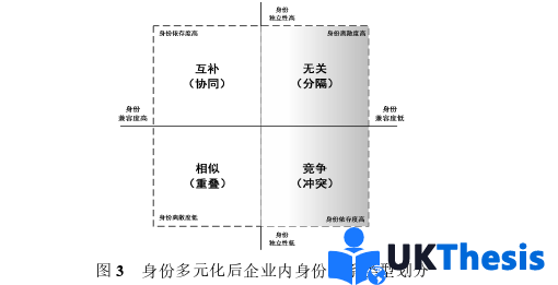 企业管理论文怎么写