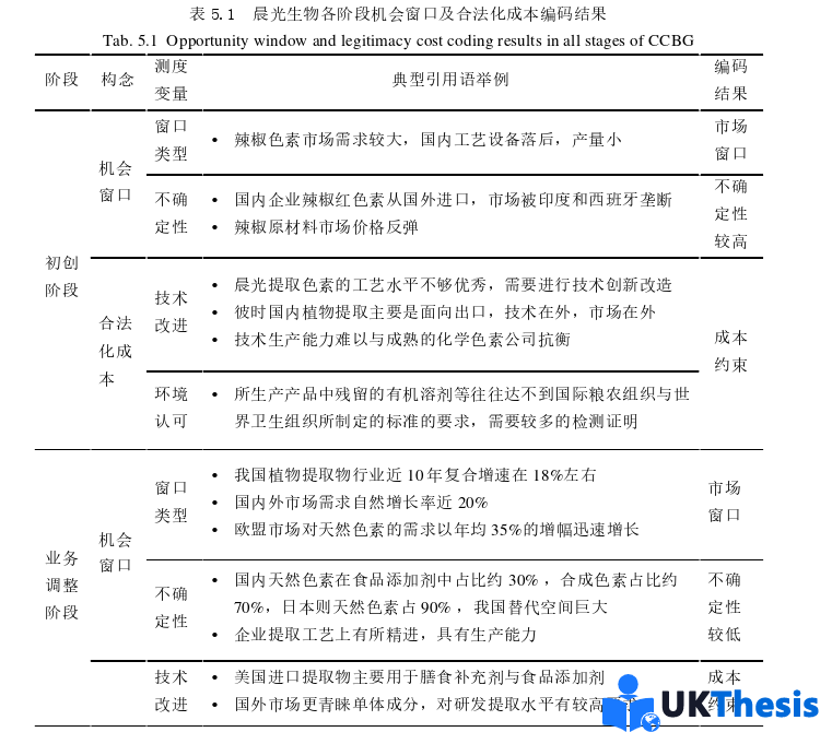 企业管理论文参考