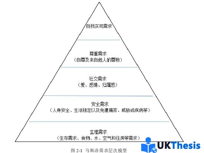 人力资源管理论文参考