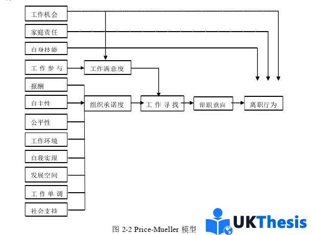 人力资源管理论文怎么写