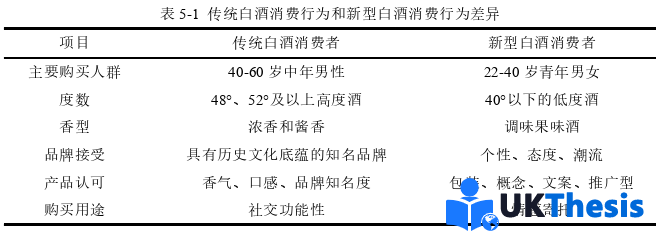 市场营销论文参考