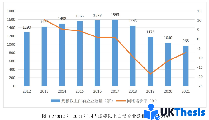 市场营销论文怎么写