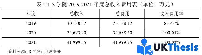 财务管理论文参考