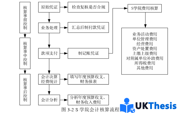 财务管理论文怎么写