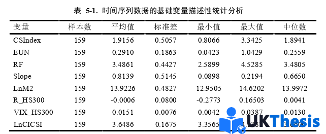 金融论文参考