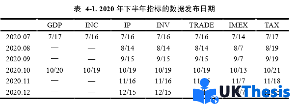 金融论文怎么写