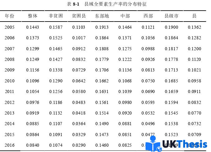 金融论文参考