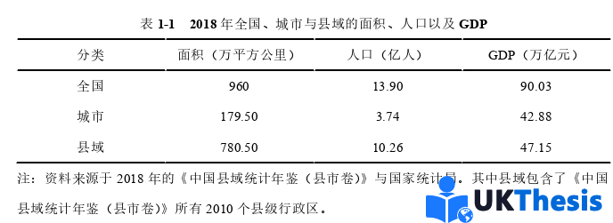 金融论文怎么写