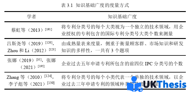 企业管理论文怎么写