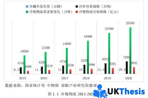 物流论文怎么写