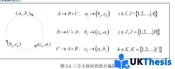 物流论文怎么写