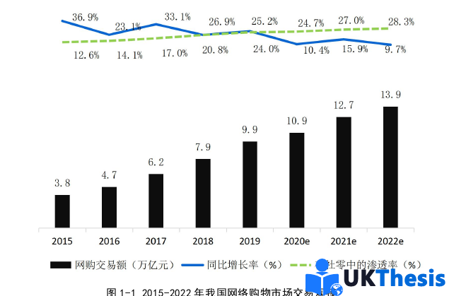 电子商务论文参考