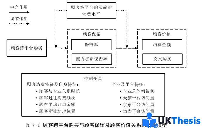 电子商务论文参考