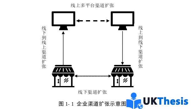 电子商务论文怎么写