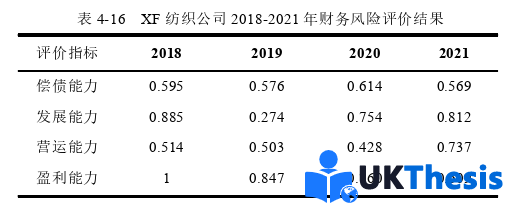 财务管理论文参考