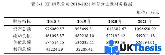 财务管理论文怎么写