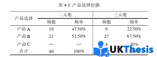 企业管理论文参考