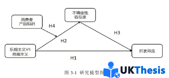 企业管理论文怎么写