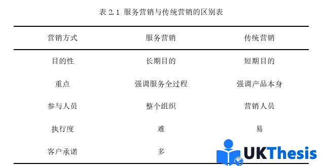 市场营销论文怎么写