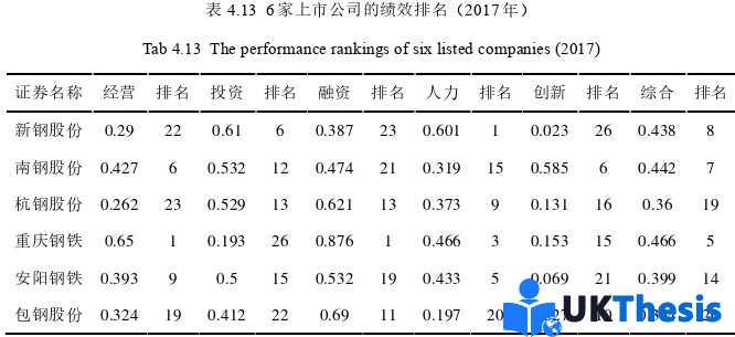 财务管理论文参考