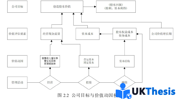 财务管理论文怎么写