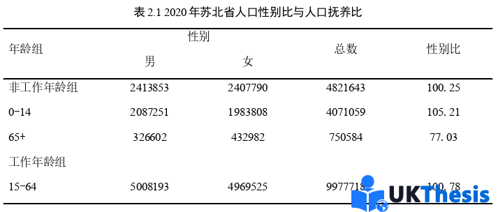 人力资源管理论文参考