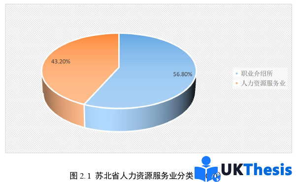 人力资源管理论文怎么写