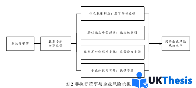 金融论文怎么写