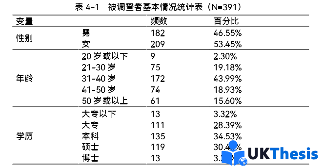 企业管理论文参考