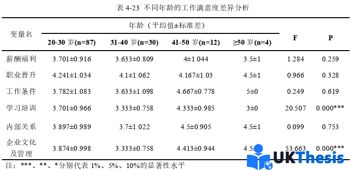 人力资源管理论文参考